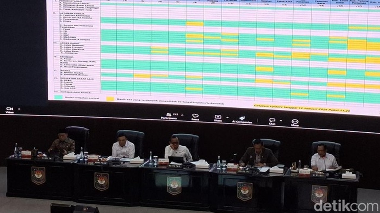 Jelang Ramadan, Pemerintah Prioritaskan Perbaikan Masjid Rusak Akibat Bencana Sumatera