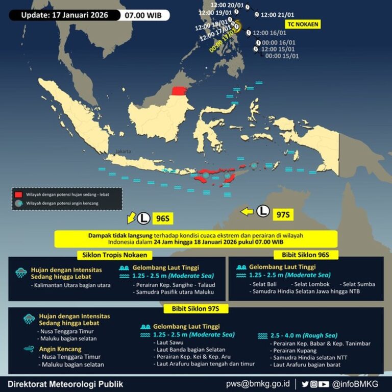 BMKG Deteksi 3 Siklon Dekat RI, Waspada Hujan Lebat di Kaltara hingga NTT