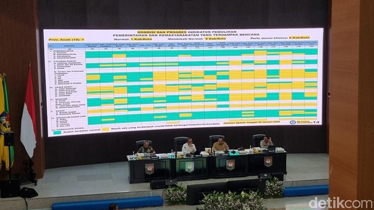 16 Wilayah di Aceh, Sumbar, dan Sumut Masih Butuh Perhatian Khusus Pascabencana 16 Wilayah di Aceh, Sumbar, dan Sumut Masih Butuh Perhatian Khusus Pascabencana