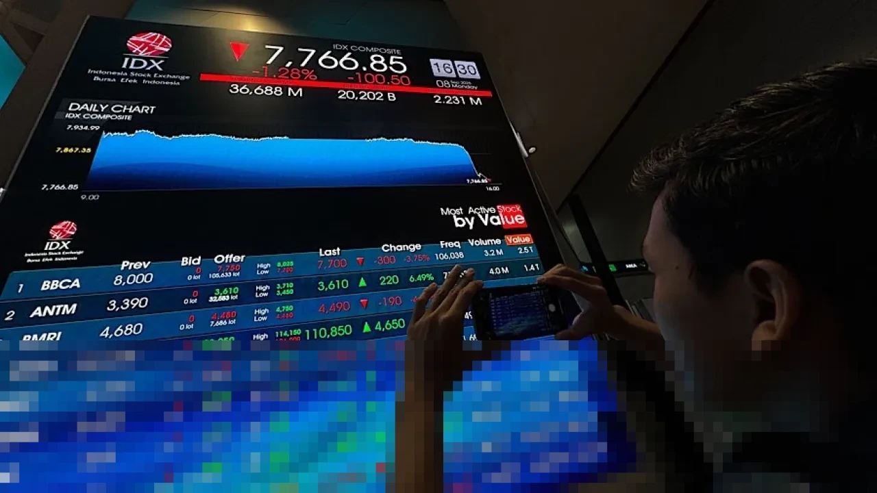 IHSG Dibuka Melemah 1,27 Persen, Sentimen Global dan Tekanan Teknologi Membayangi