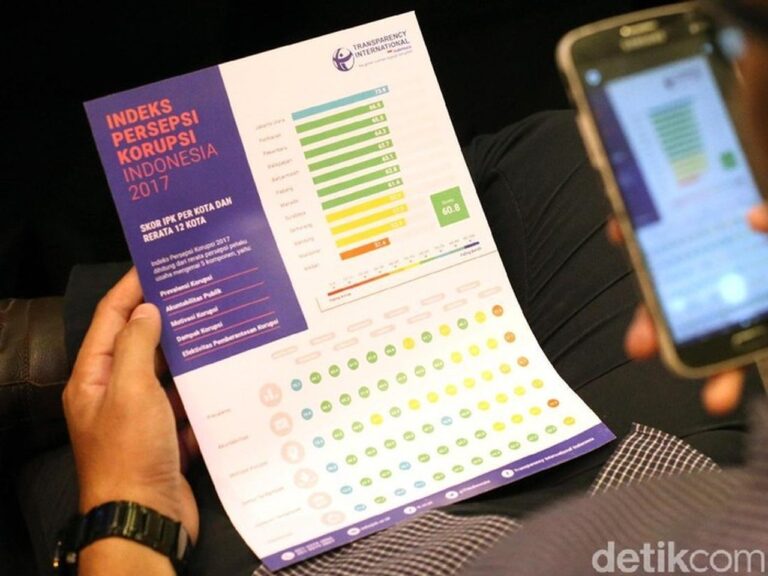 Skor Indeks Persepsi Korupsi Indonesia Turun ke 34, Sejajar dengan Nepal