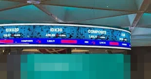 IHSG Anjlok 1% ke 8.235, Sentimen Global dan Aksi Korporasi Tekan Pasar Saham