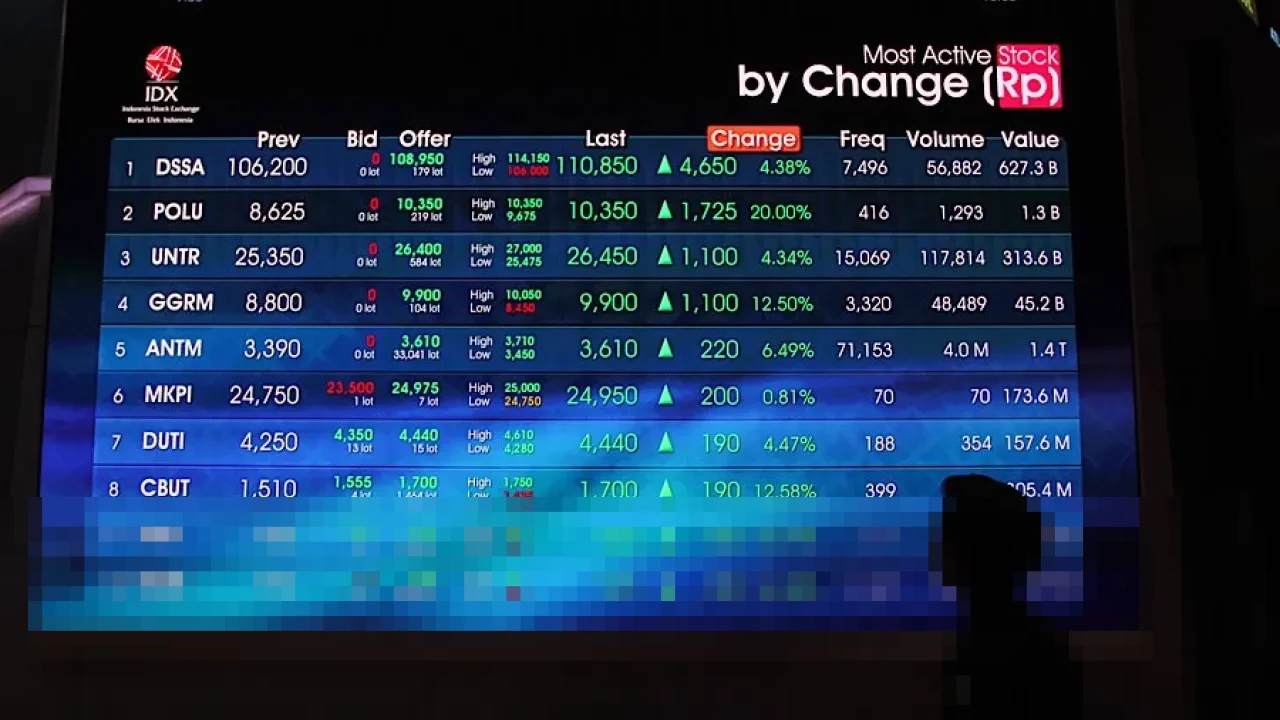Defisit APBN 2026 Membengkak, Harga Minyak dan Rupiah Jadi Pemicu Tekanan IHSG