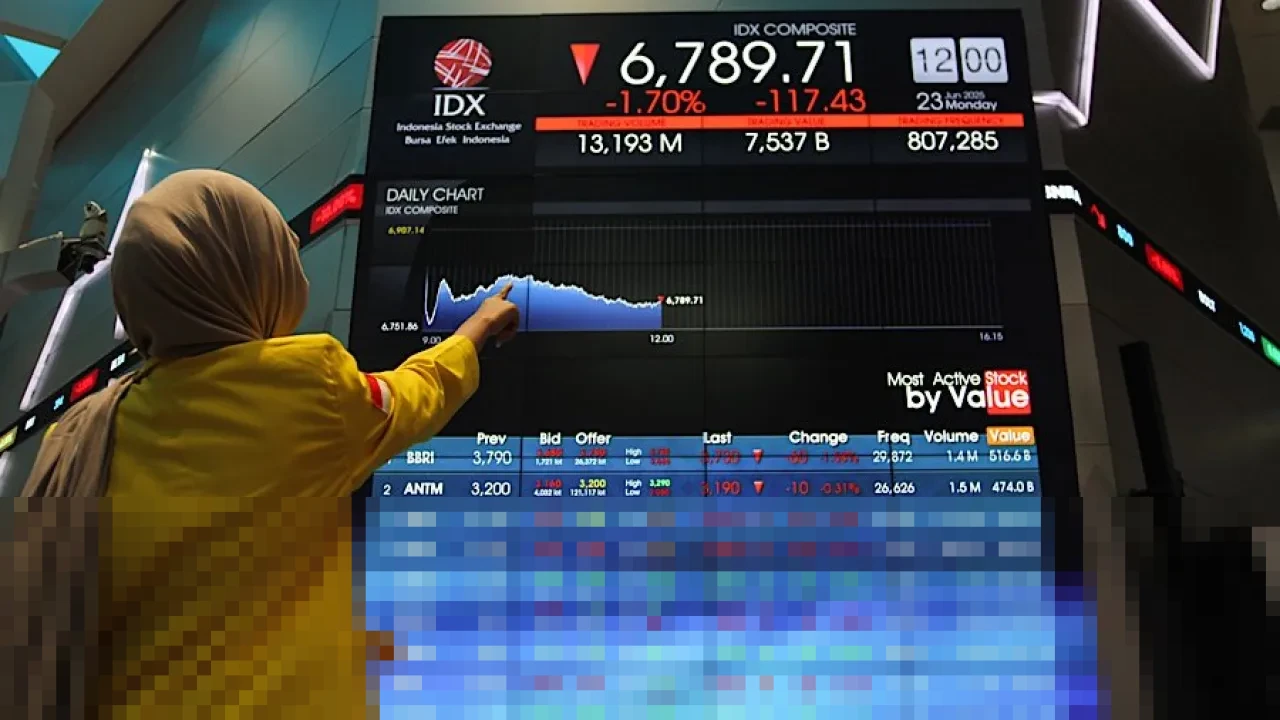 IHSG Dibayangi Konflik Global, Analis Rilis Rekomendasi Saham Pilihan Hari Ini