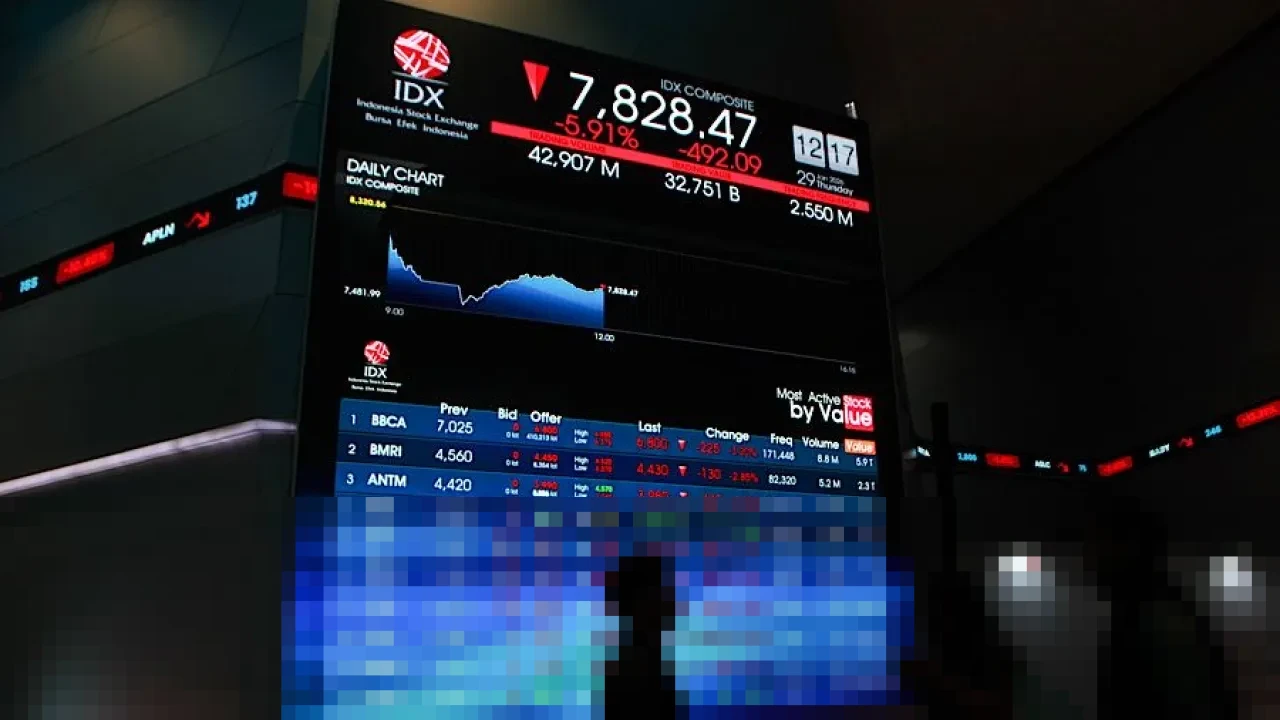 OJK Bekukan Izin dan Denda KGI Sekuritas Rp3,4 Miliar Buntut Kasus IPO IPPE