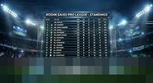 Al Nassr Puncaki Klasemen Saudi Pro League 2026, Persaingan Sengit dengan Al Hilal Memanas