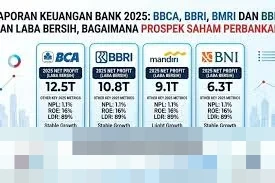 Kinerja Bank Jumbo 2025 Bervariasi, Prospek Saham Perbankan 2026 Diprediksi Bangkit